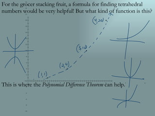 For the grocer stacking fruit, a formula for finding tetrahedral numbers would be very helpful! But what kind of function is this? This is where the  Polynomial Difference Theorem  can help. 