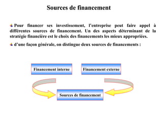 414167356-cours-decisions-d-investissement-et-de-financement.pptx