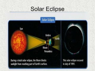 Solar Eclipse
 