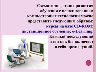 Схематично, этапы развития
обучения с использованием
компьютерных технологий можно
представить следующим образом:
курсы на базе CD-ROM;
дистанционное обучение; e-Learning.
Каждый последующий
этап как бы включает
в себя предыдущий.
 