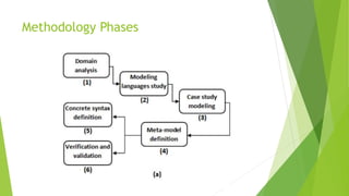 Towards Automating Interface Control Documents Elaboration and ...