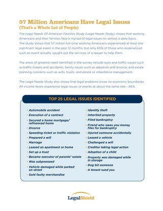 57 Million Americans Have Legal Issues
(That’s a Whole Lot of People)
The Legal Needs Of American Families Study (Legal Needs Study) shows that working
Americans and their families face a myriad of legal issues on almost a daily basis.
The study shows that 57 million full-time working Americans experienced at least one
significant legal event in the past 12 months, but only 60% of those who experienced
such an event actually sought out the services of a lawyer to help them.
The areas of greatest need identified in the survey include auto and traffic issues such
as traffic tickets and accidents, family issues such as adoption and divorce, and estate
planning concerns such as wills, trusts, and estate or inheritance management.
The Legal Needs Study also shows that legal problems know no economic boundaries.
All income levels experience legal issues or events at about the same rate - 66%.
• Automobile accident
• Execution of a contract
• Secured a home mortgage/
refinanced home
• Divorce
• Speeding ticket or traffic violation
• Prepared a will
• Marriage
• Leased an apartment or home
• Set up a trust
• Became executor of parents’ estate
• Was subpoenaed
• Vehicle damaged while parked
on street
• Sold faulty merchandise
• Identity theft
• Inherited property
• Filed bankruptcy
• Friend who owes you money
files for bankruptcy
• Injured someone accidentally
• Leased a vehicle
• Challenged a will
• Creditor taking legal action
• Adoption of a child
• Property was damaged while
in storage
• Dog bit someone
• A tenant sued you
Top 25 Legal Issues Identified
 