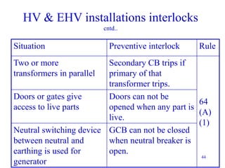 Useb Neutral Identification 4143813.ppt