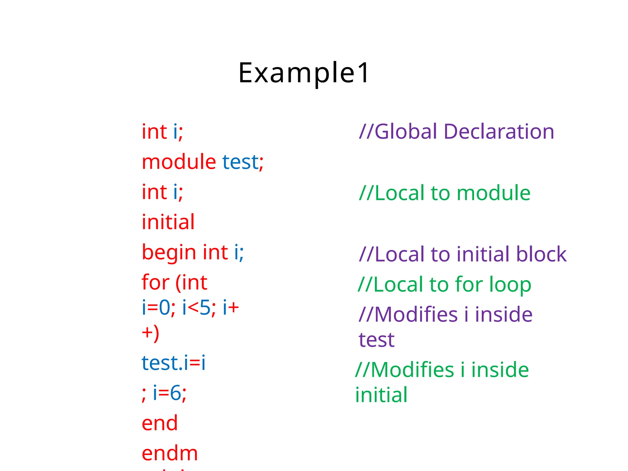 Example1
int i;
module test;
int i;
initial
begin int i;
for (int
i=0; i<5; i+
+)
test.i=i
; i=6;
end
endm
//Global Declaration
//Local to module
//Local to initial block
//Local to for loop
//Modifies i inside
test
//Modifies i inside
initial
 
