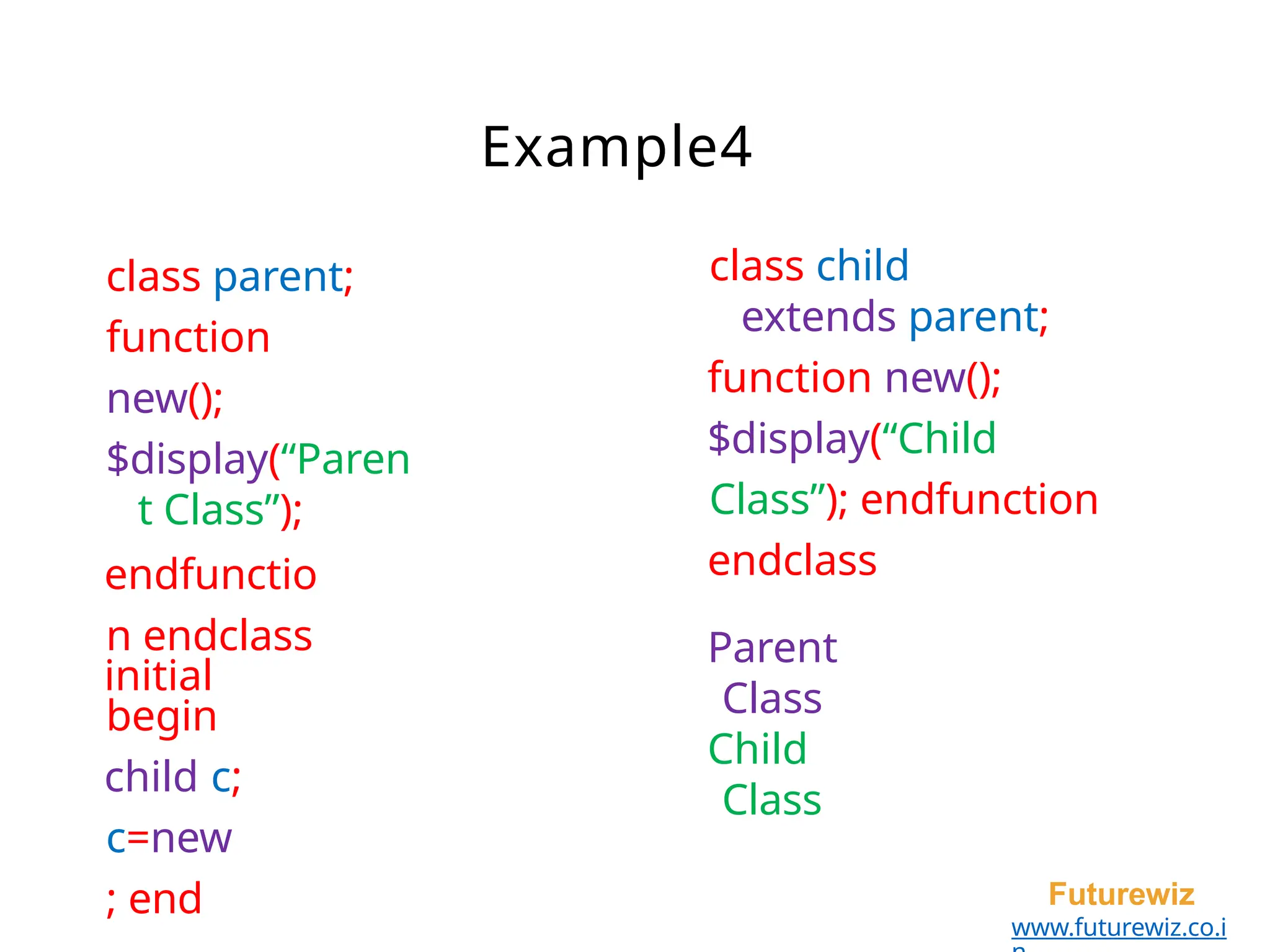 Example4
Futurewiz
www.futurewiz.co.i
class parent;
function
new();
$display(“Paren
t Class”);
endfunctio
n endclass
initial
begin
child c;
c=new
; end
class child
extends parent;
function new();
$display(“Child
Class”); endfunction
endclass
Parent
Class
Child
Class
 