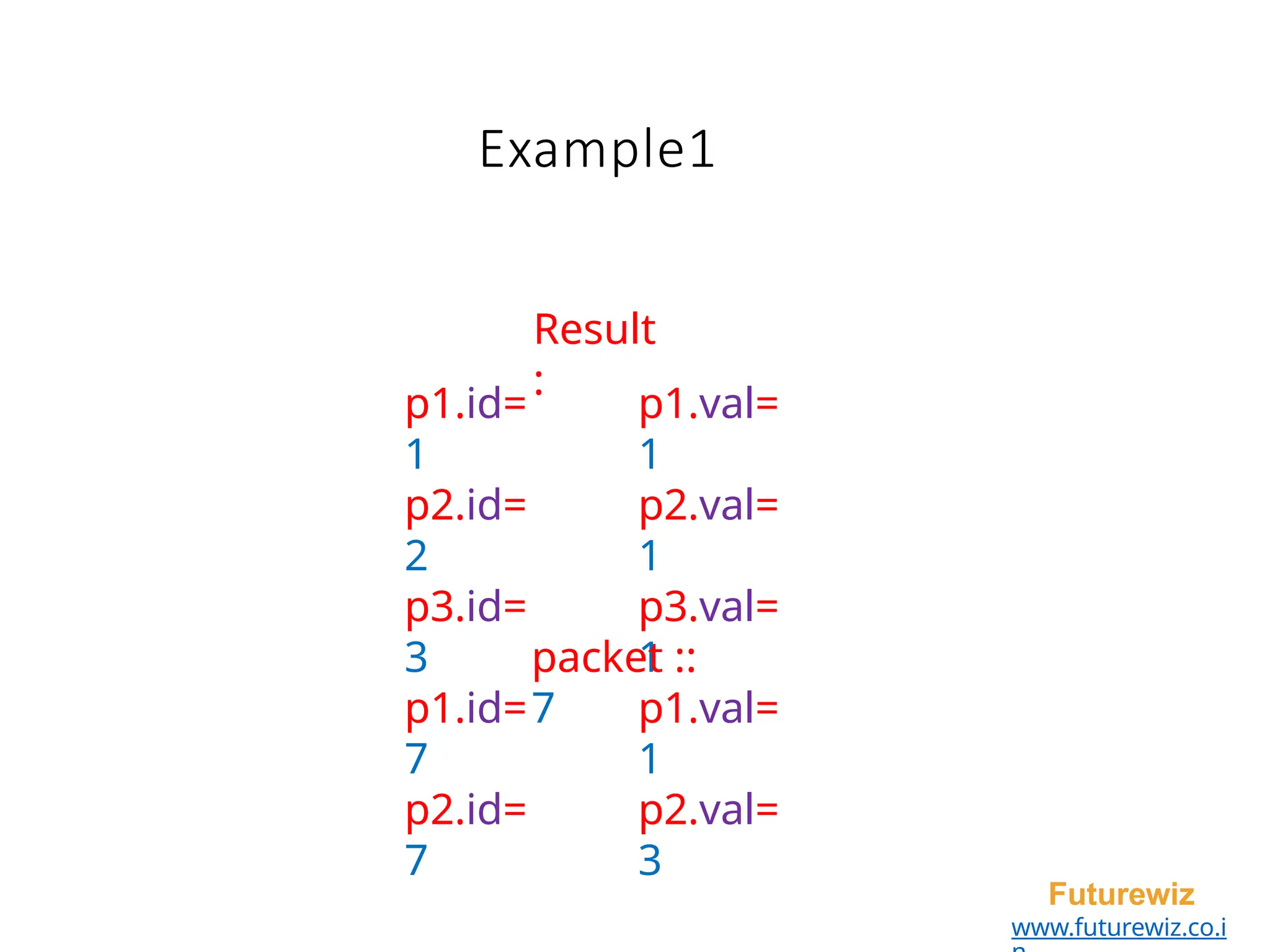 Example1
Futurewiz
www.futurewiz.co.i
Result
:
p1.id=
1
p2.id=
2
p3.id=
3
p1.id=
7
p2.id=
7
p1.val=
1
p2.val=
1
p3.val=
1
p1.val=
1
p2.val=
3
packet ::
7
 