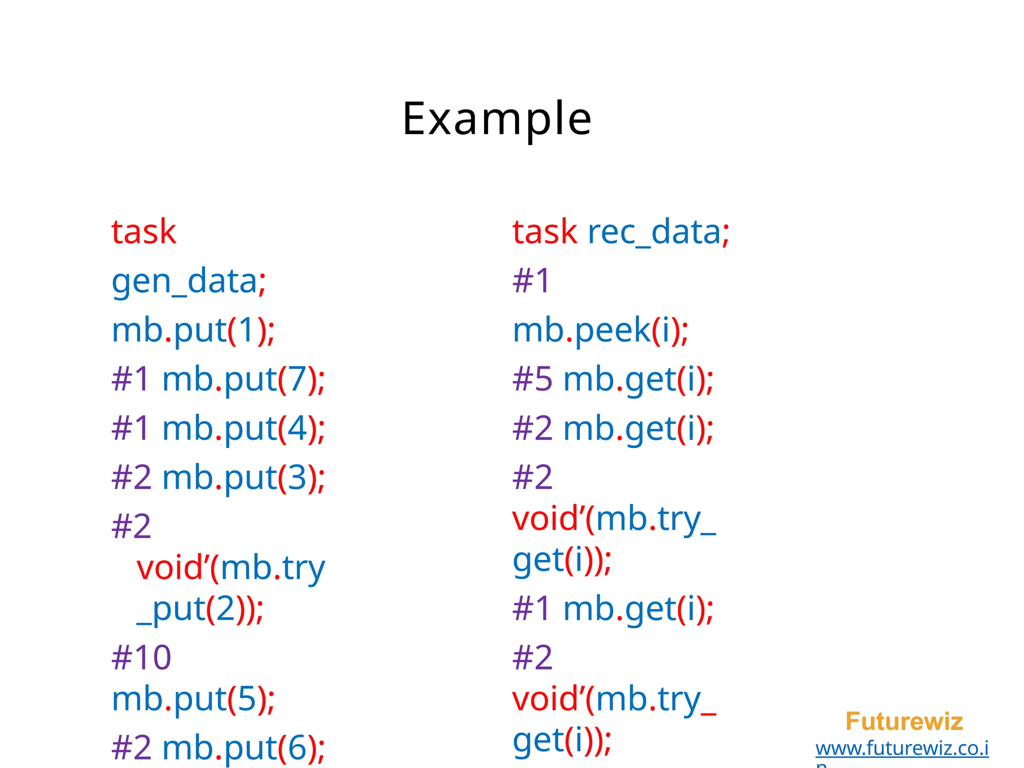 Example
Futurewiz
www.futurewiz.co.i
task
gen_data;
mb.put(1);
#1 mb.put(7);
#1 mb.put(4);
#2 mb.put(3);
#2
void’(mb.try
_put(2));
#10
mb.put(5);
#2 mb.put(6);
task rec_data;
#1
mb.peek(i);
#5 mb.get(i);
#2 mb.get(i);
#2
void’(mb.try_
get(i));
#1 mb.get(i);
#2
void’(mb.try_
get(i));
 