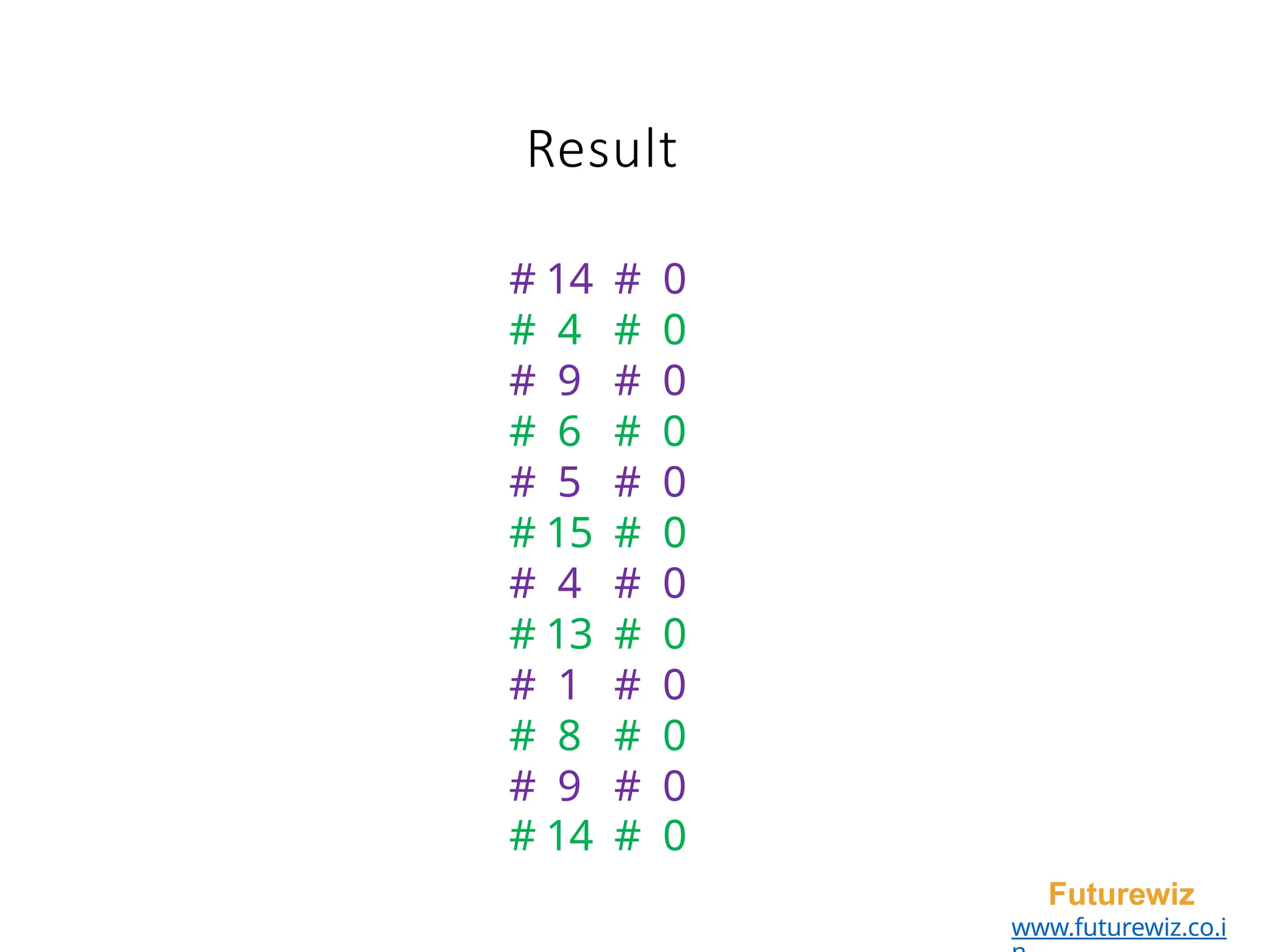Result
Futurewiz
www.futurewiz.co.i
# 14 # 0
# 4 # 0
# 9 # 0
# 6 # 0
# 5 # 0
# 15 # 0
# 4 # 0
# 13 # 0
# 1 # 0
# 8 # 0
# 9 # 0
# 14 # 0
 