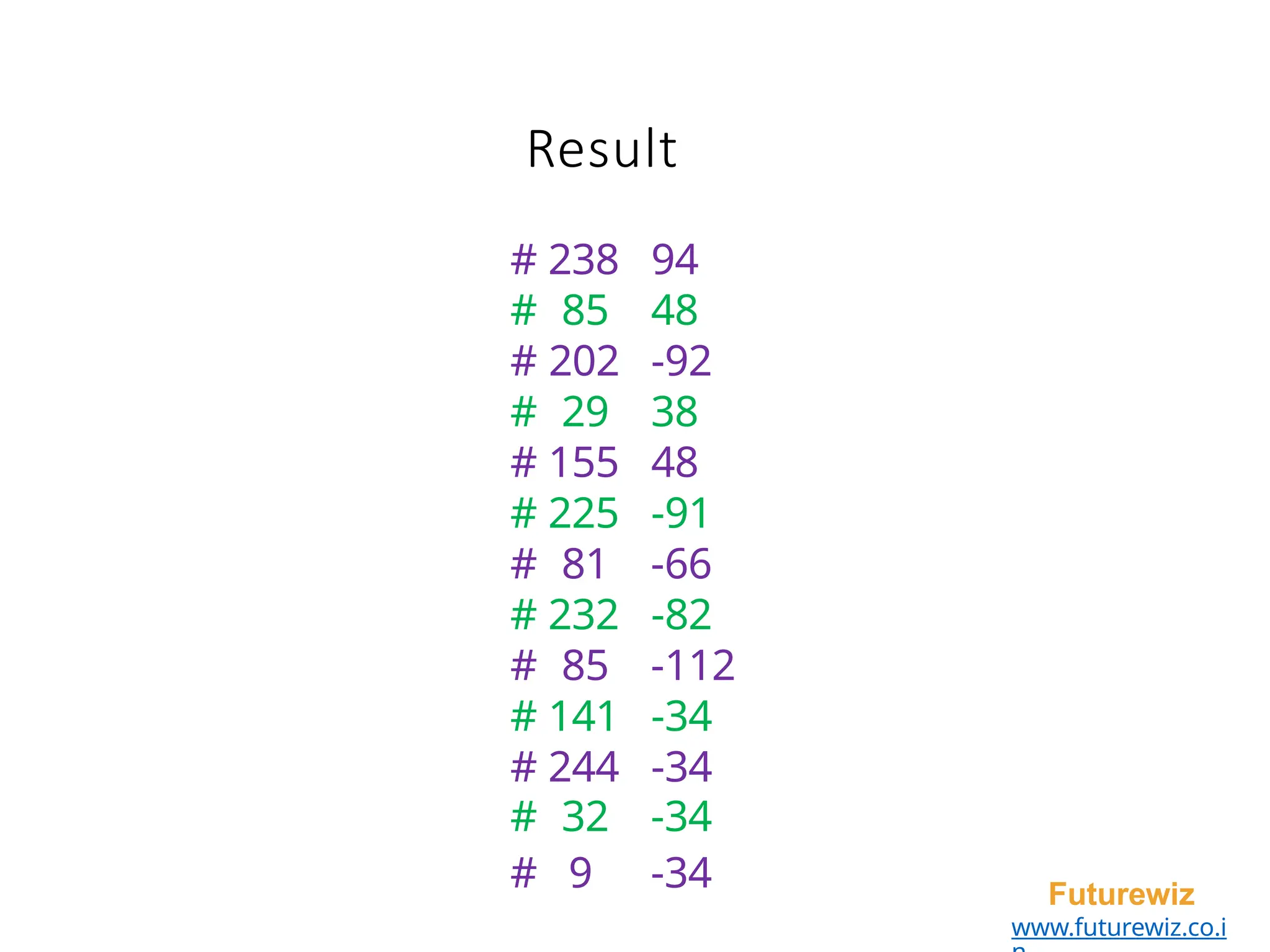 Result
# 9 -34 Futurewiz
www.futurewiz.co.i
# 238 94
# 85 48
# 202 -92
# 29 38
# 155 48
# 225 -91
# 81 -66
# 232 -82
# 85 -112
# 141 -34
# 244 -34
# 32 -34
 