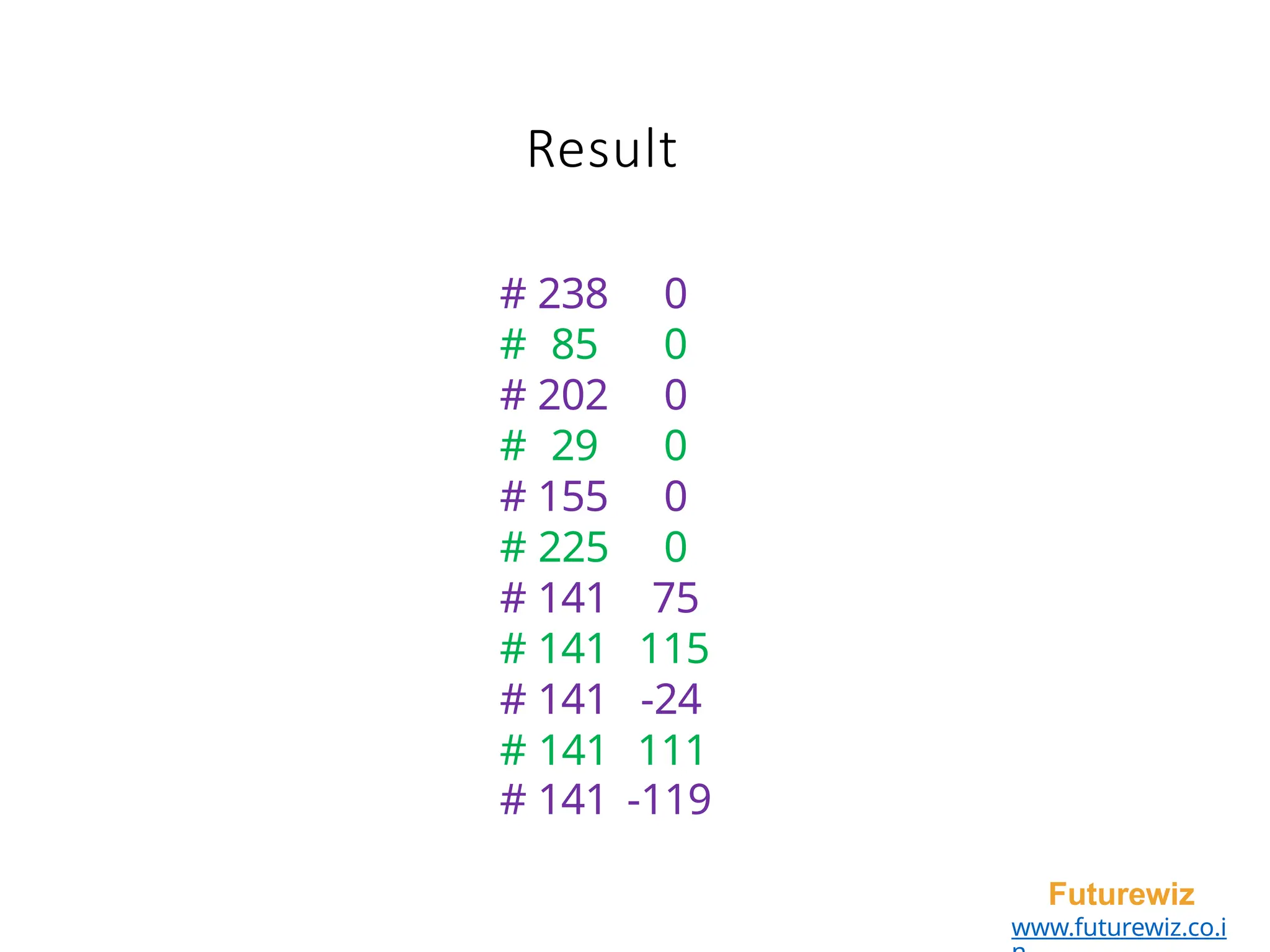 Result
Futurewiz
www.futurewiz.co.i
# 238 0
# 85 0
# 202 0
# 29 0
# 155 0
# 225 0
# 141 75
# 141 115
# 141 -24
# 141 111
# 141 -119
 