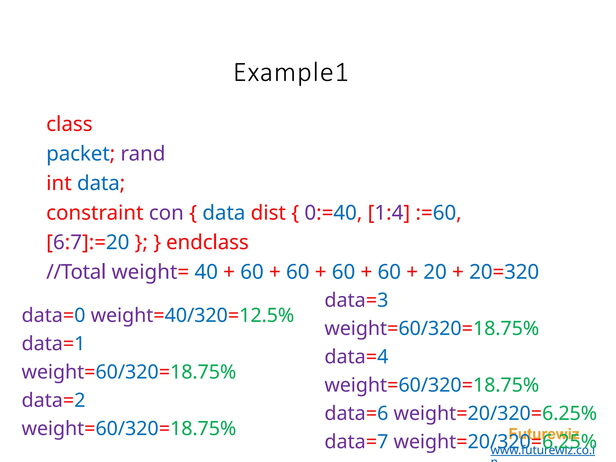 class
packet; rand
int data;
constraint con { data dist { 0:=40, [1:4] :=60,
[6:7]:=20 }; } endclass
//Total weight= 40 + 60 + 60 + 60 + 60 + 20 + 20=320
Futurewiz
www.futurewiz.co.i
Example1
data=3
weight=60/320=18.75%
data=4
weight=60/320=18.75%
data=6 weight=20/320=6.25%
data=7 weight=20/320=6.25%
data=0 weight=40/320=12.5%
data=1
weight=60/320=18.75%
data=2
weight=60/320=18.75%
 