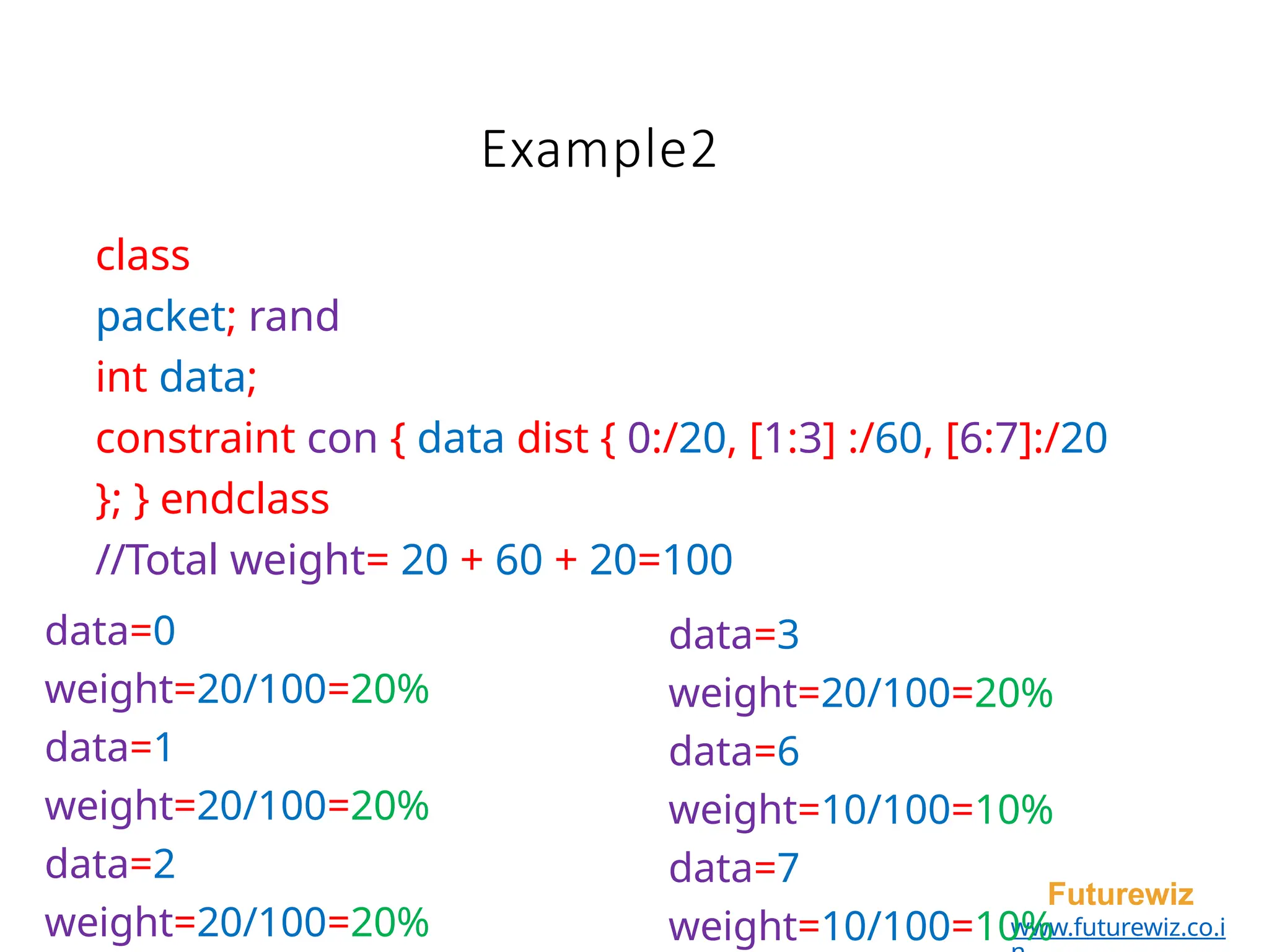 class
packet; rand
int data;
constraint con { data dist { 0:/20, [1:3] :/60, [6:7]:/20
}; } endclass
//Total weight= 20 + 60 + 20=100
Futurewiz
www.futurewiz.co.i
Example2
data=3
weight=20/100=20%
data=6
weight=10/100=10%
data=7
weight=10/100=10%
data=0
weight=20/100=20%
data=1
weight=20/100=20%
data=2
weight=20/100=20%
 