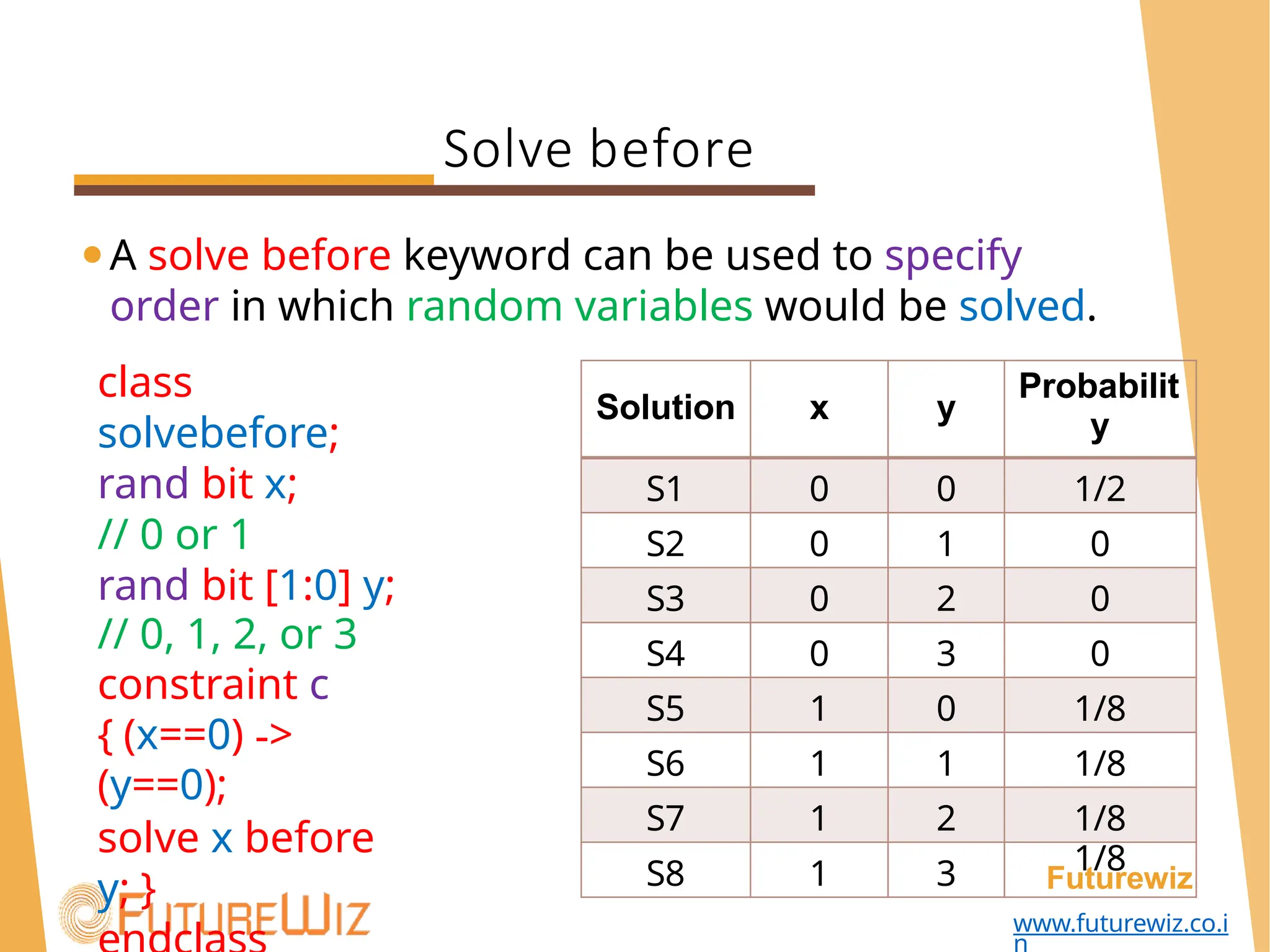 Solution x y
Probabilit
y
S1 0 0 1/2
S2 0 1 0
S3 0 2 0
S4 0 3 0
S5 1 0 1/8
S6 1 1 1/8
S7 1 2 1/8
S8 1 3 1/8
Futurewiz
Solve before
www.futurewiz.co.i
n
⚫A solve before keyword can be used to specify
order in which random variables would be solved.
class
solvebefore;
rand bit x;
// 0 or 1
rand bit [1:0] y;
// 0, 1, 2, or 3
constraint c
{ (x==0) ->
(y==0);
solve x before
y; }
 
