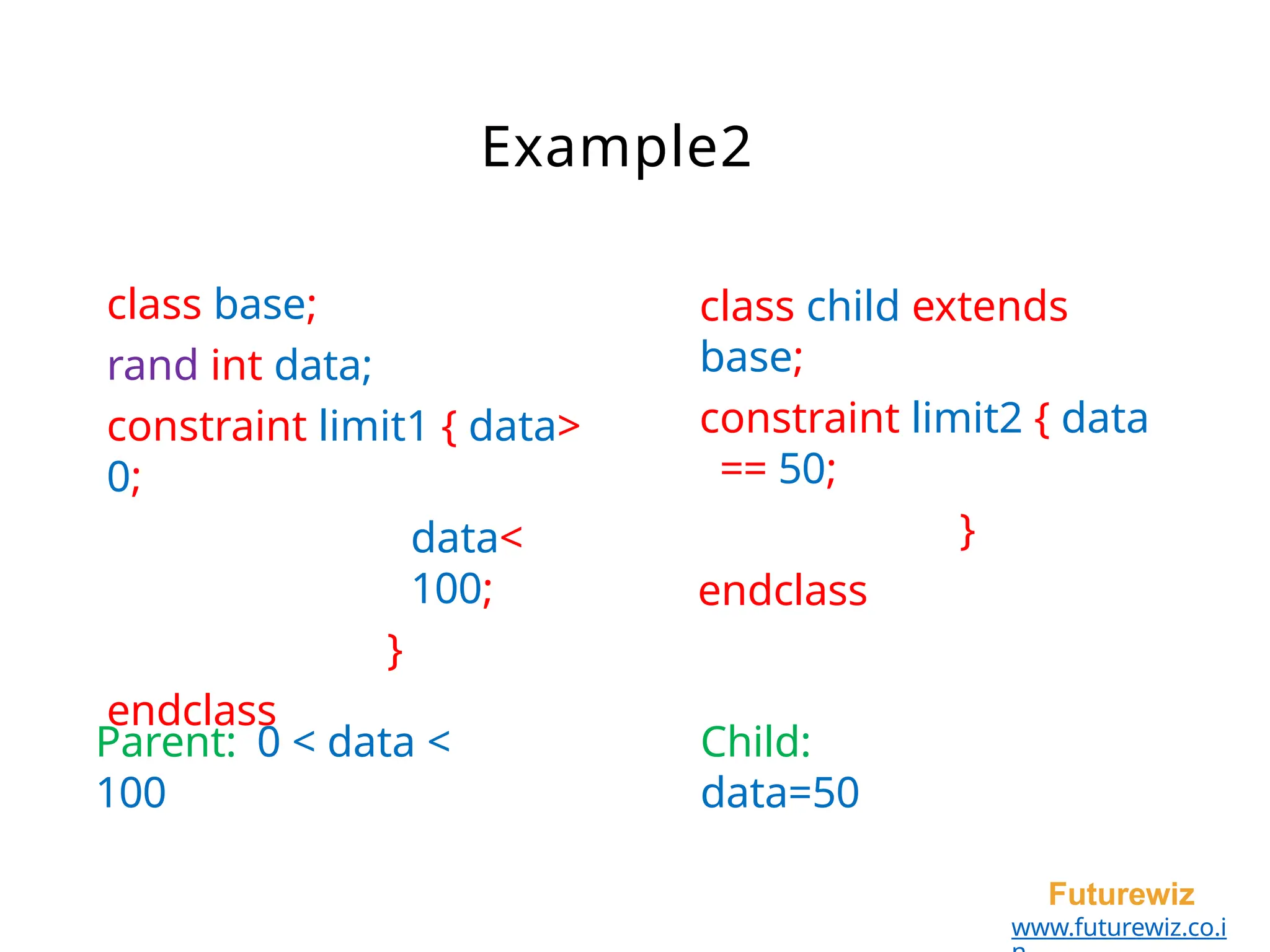 Example2
Futurewiz
www.futurewiz.co.i
class base;
rand int data;
constraint limit1 { data>
0;
data<
100;
}
endclass
class child extends
base;
constraint limit2 { data
== 50;
}
endclass
Parent: 0 < data <
100
Child:
data=50
 