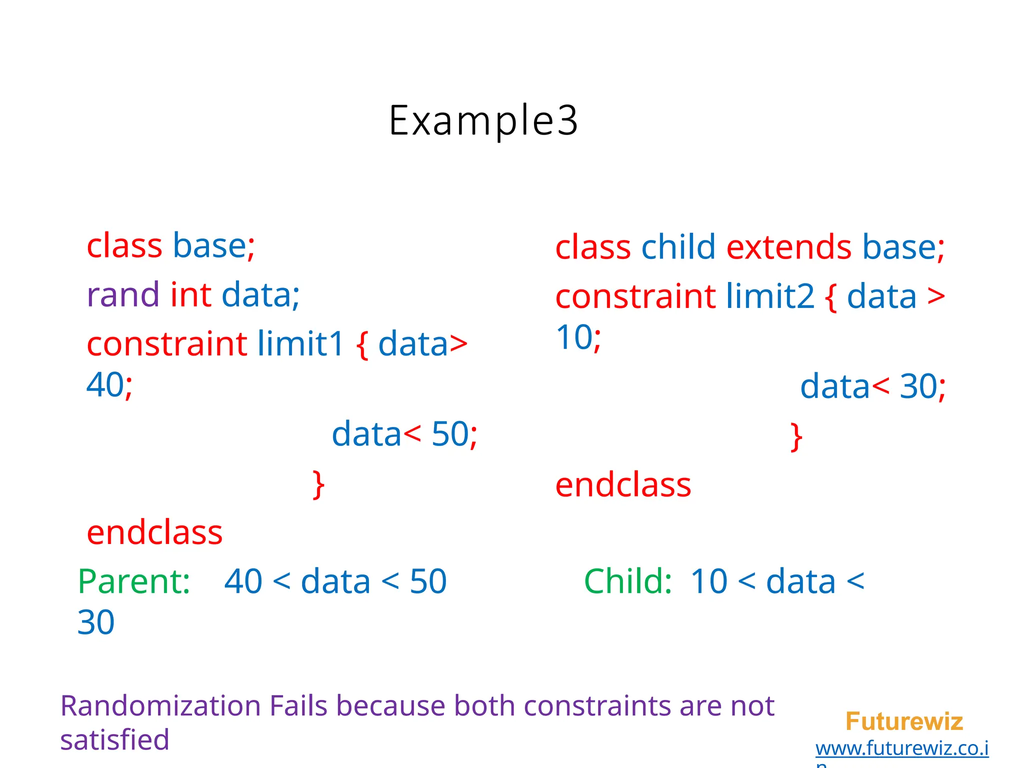 Example3
Futurewiz
www.futurewiz.co.i
class base;
rand int data;
constraint limit1 { data>
40;
data< 50;
}
endclass
class child extends base;
constraint limit2 { data >
10;
data< 30;
}
endclass
Parent: 40 < data < 50 Child: 10 < data <
30
Randomization Fails because both constraints are not
satisfied
 