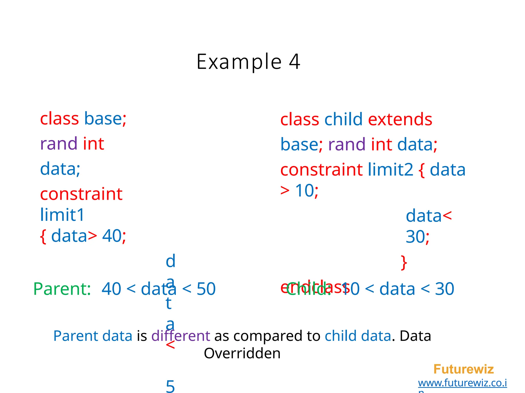 Example 4
Futurewiz
www.futurewiz.co.i
class base;
rand int
data;
constraint
limit1
{ data> 40;
d
a
t
a
<
5
class child extends
base; rand int data;
constraint limit2 { data
> 10;
data<
30;
}
endclass
Parent: 40 < data < 50 Child: 10 < data < 30
Parent data is different as compared to child data. Data
Overridden
 