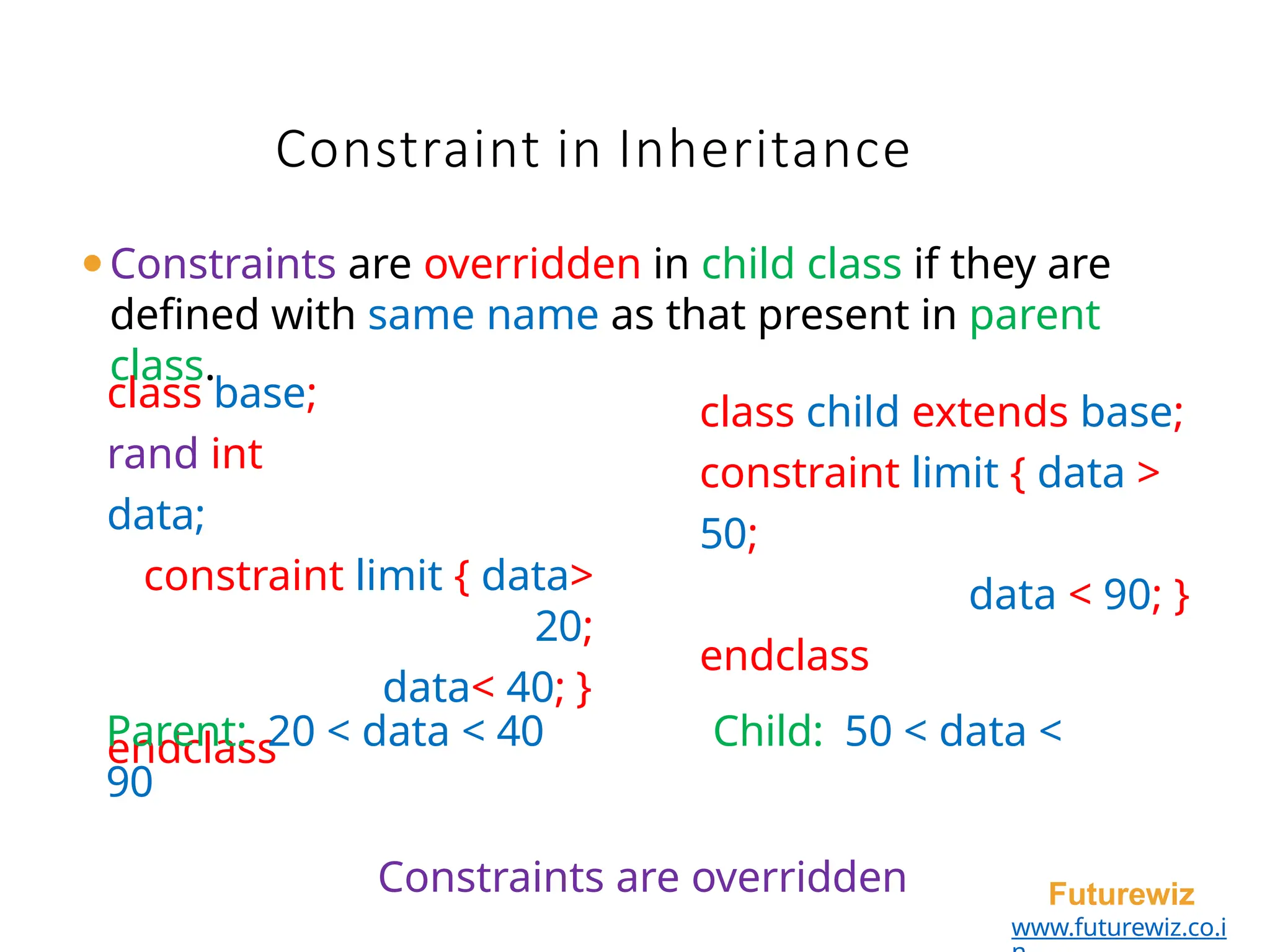Constraint in Inheritance
Futurewiz
www.futurewiz.co.i
⚫Constraints are overridden in child class if they are
defined with same name as that present in parent
class.
class base;
rand int
data;
constraint limit { data>
20;
data< 40; }
endclass
class child extends base;
constraint limit { data >
50;
data < 90; }
endclass
Parent: 20 < data < 40 Child: 50 < data <
90
Constraints are overridden
 