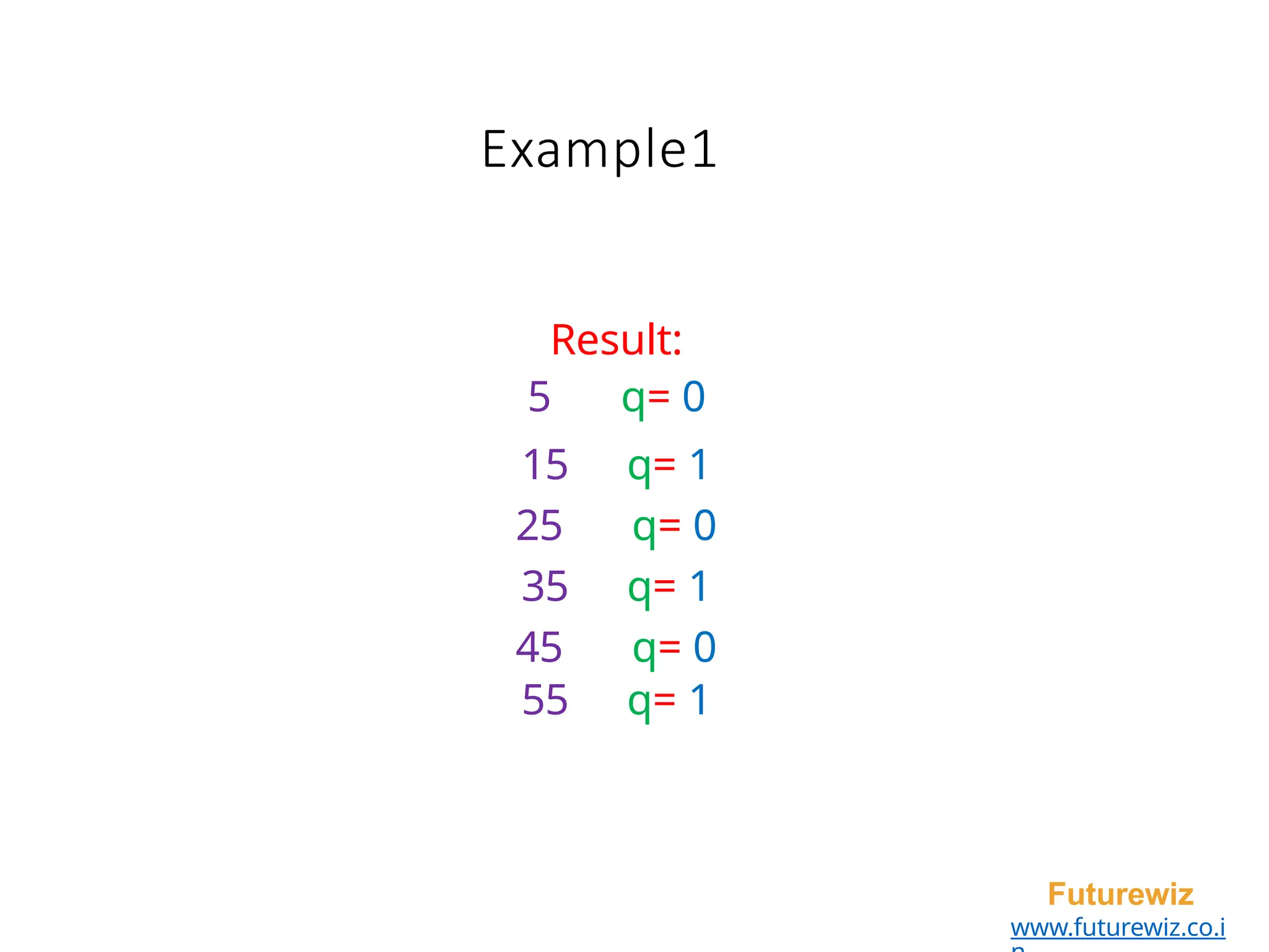 Example1
Futurewiz
www.futurewiz.co.i
Result:
5 q= 0
15 q= 1
25 q= 0
35 q= 1
45 q= 0
55 q= 1
 
