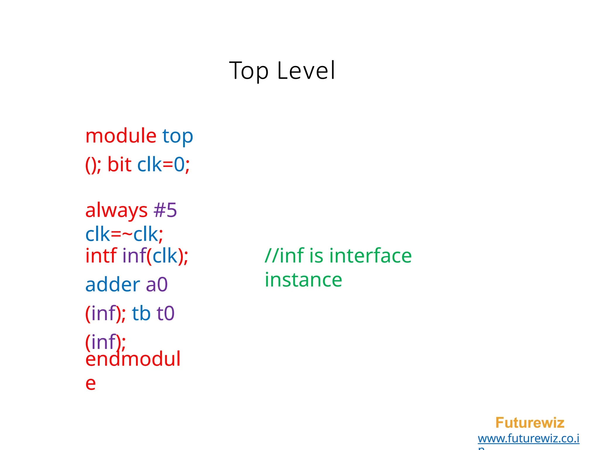 Top Level
Futurewiz
www.futurewiz.co.i
module top
(); bit clk=0;
always #5
clk=~clk;
intf inf(clk);
adder a0
(inf); tb t0
(inf);
//inf is interface
instance
endmodul
e
 