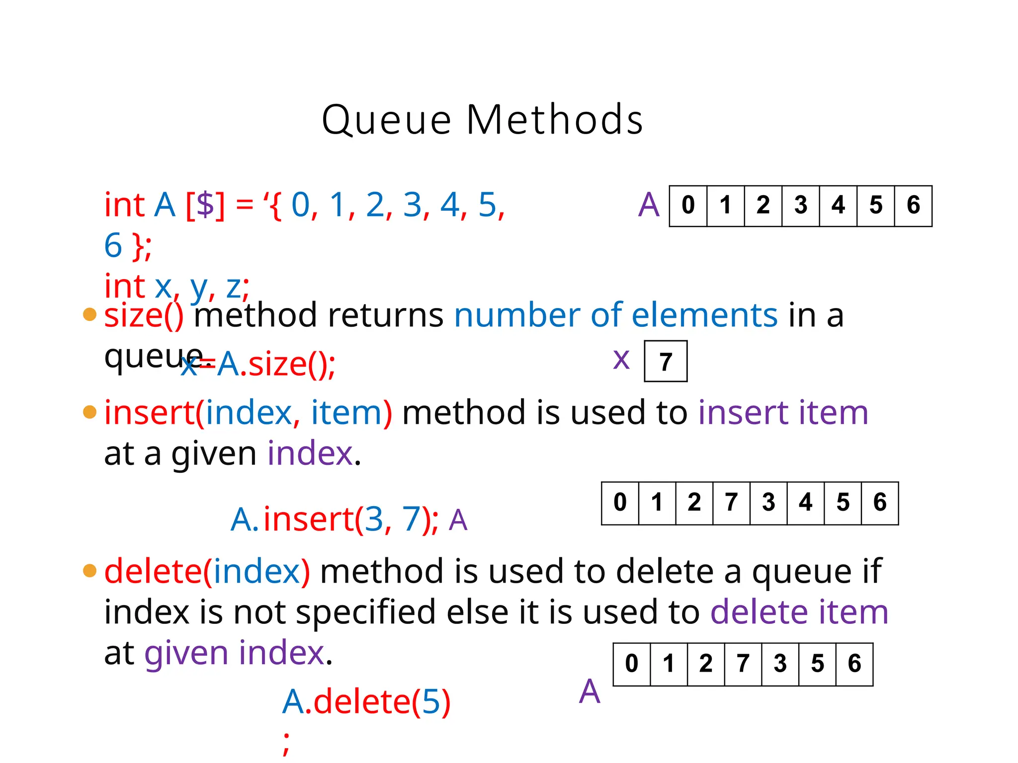 ⚫size() method returns number of elements in a
queue.
x=A.size();
Queue Methods
int A [$] = ‘{ 0, 1, 2, 3, 4, 5,
6 };
int x, y, z;
0 1 2 3 4 5 6
A
7
A.delete(5)
;
x
0 1 2 7 3 4 5 6
0 1 2 7 3 5 6
⚫insert(index, item) method is used to insert item
at a given index.
A.insert(3, 7); A
⚫delete(index) method is used to delete a queue if
index is not specified else it is used to delete item
at given index.
A
 