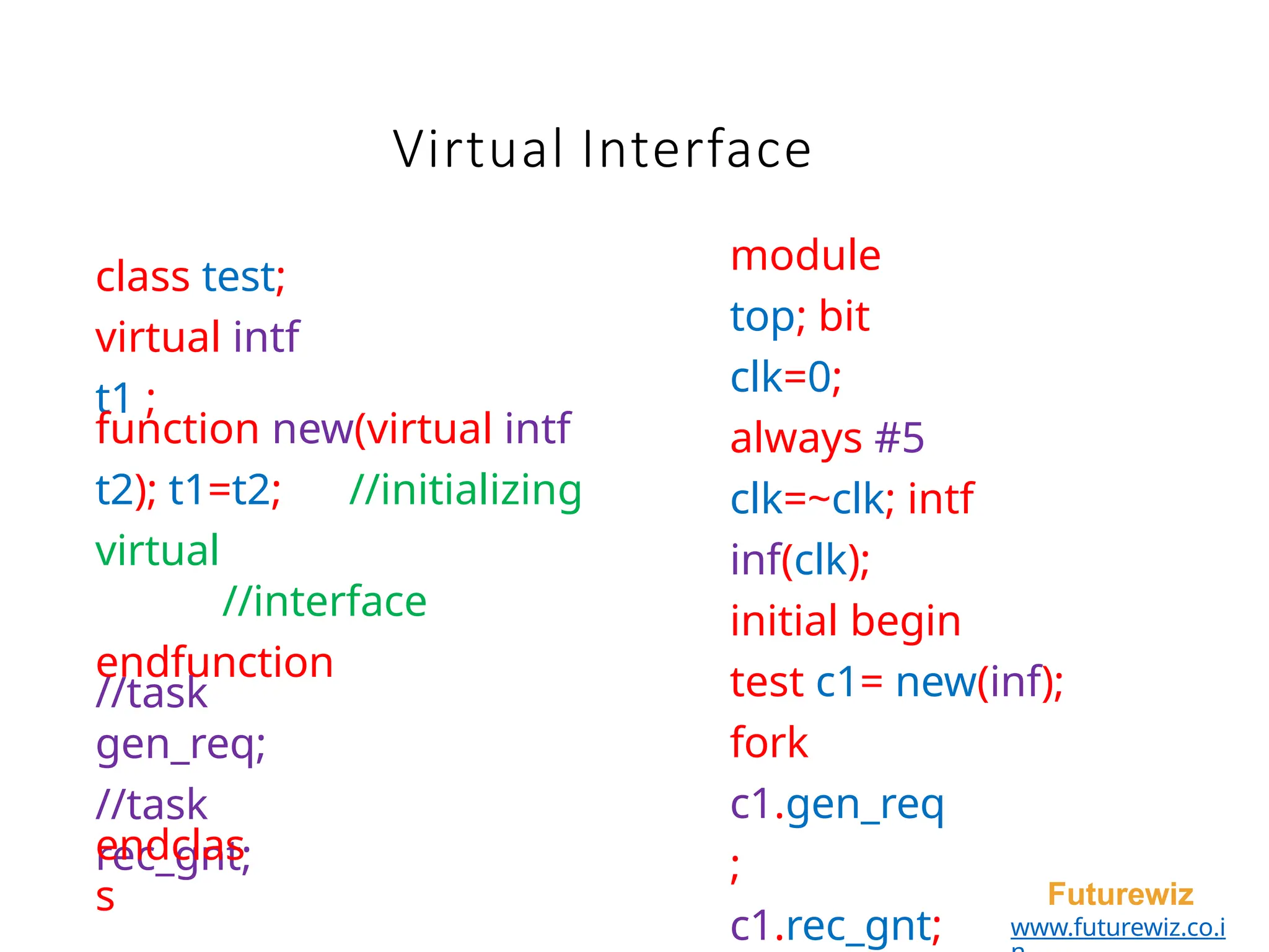 Virtual Interface
Futurewiz
www.futurewiz.co.i
class test;
virtual intf
t1 ;
function new(virtual intf
t2); t1=t2; //initializing
virtual
//interface
endfunction
//task
gen_req;
//task
rec_gnt;
endclas
s
module
top; bit
clk=0;
always #5
clk=~clk; intf
inf(clk);
initial begin
test c1= new(inf);
fork
c1.gen_req
;
c1.rec_gnt;
 