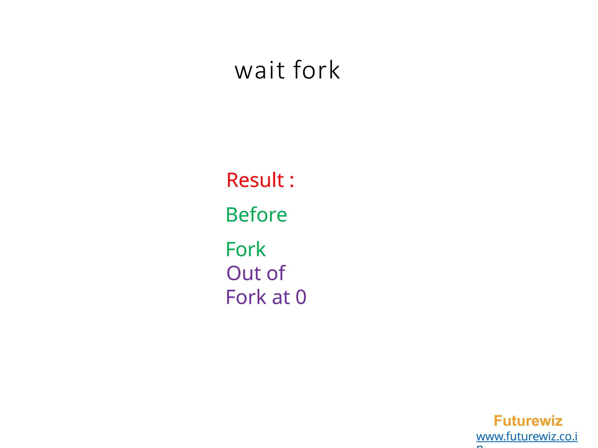 wait fork
Futurewiz
www.futurewiz.co.i
Result :
Before
Fork
Out of
Fork at 0
 