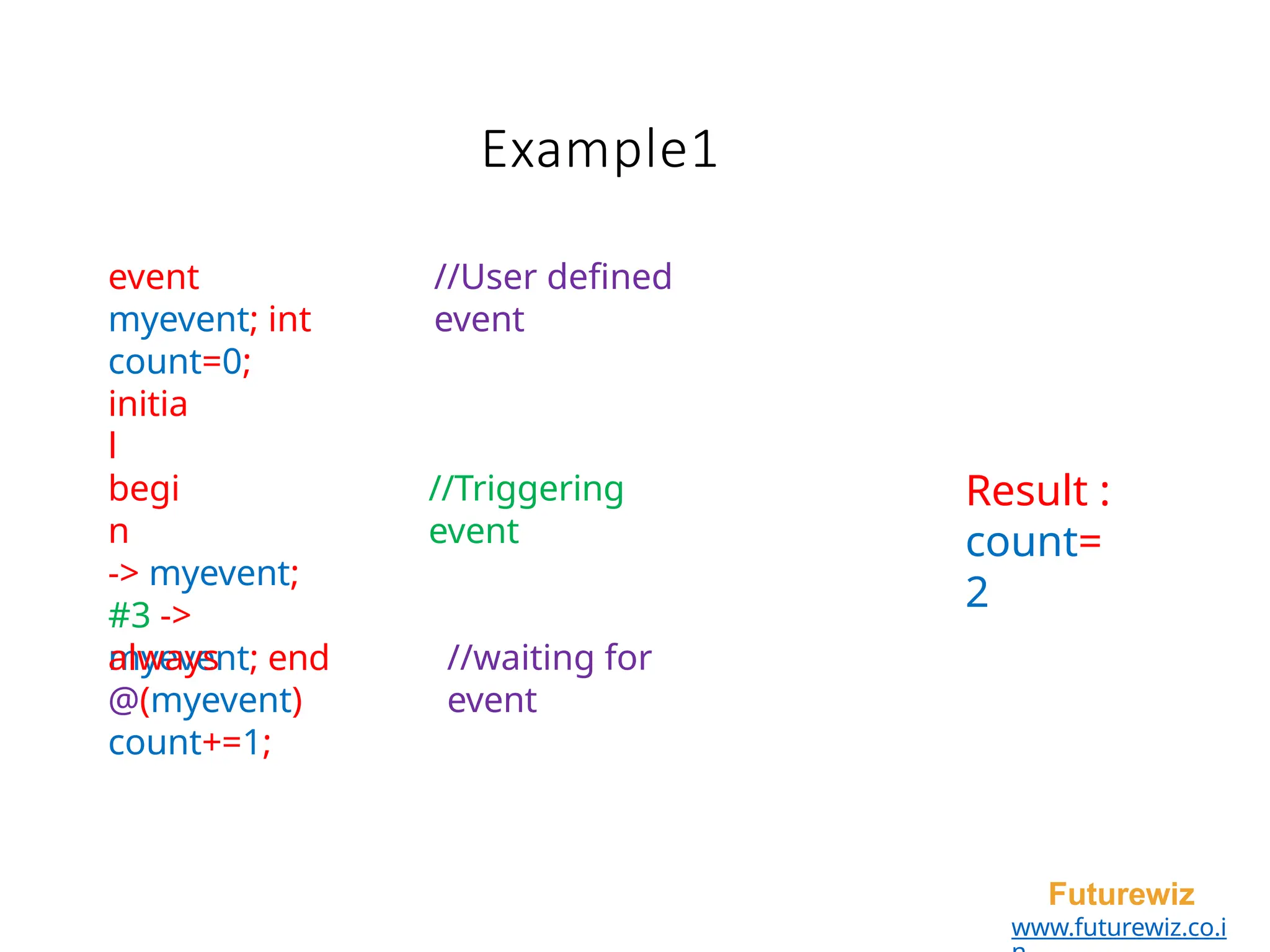 Example1
Futurewiz
www.futurewiz.co.i
event
myevent; int
count=0;
//User defined
event
initia
l
begi
n
-> myevent;
#3 ->
myevent; end
//Triggering
event
always
@(myevent)
count+=1;
//waiting for
event
Result :
count=
2
 