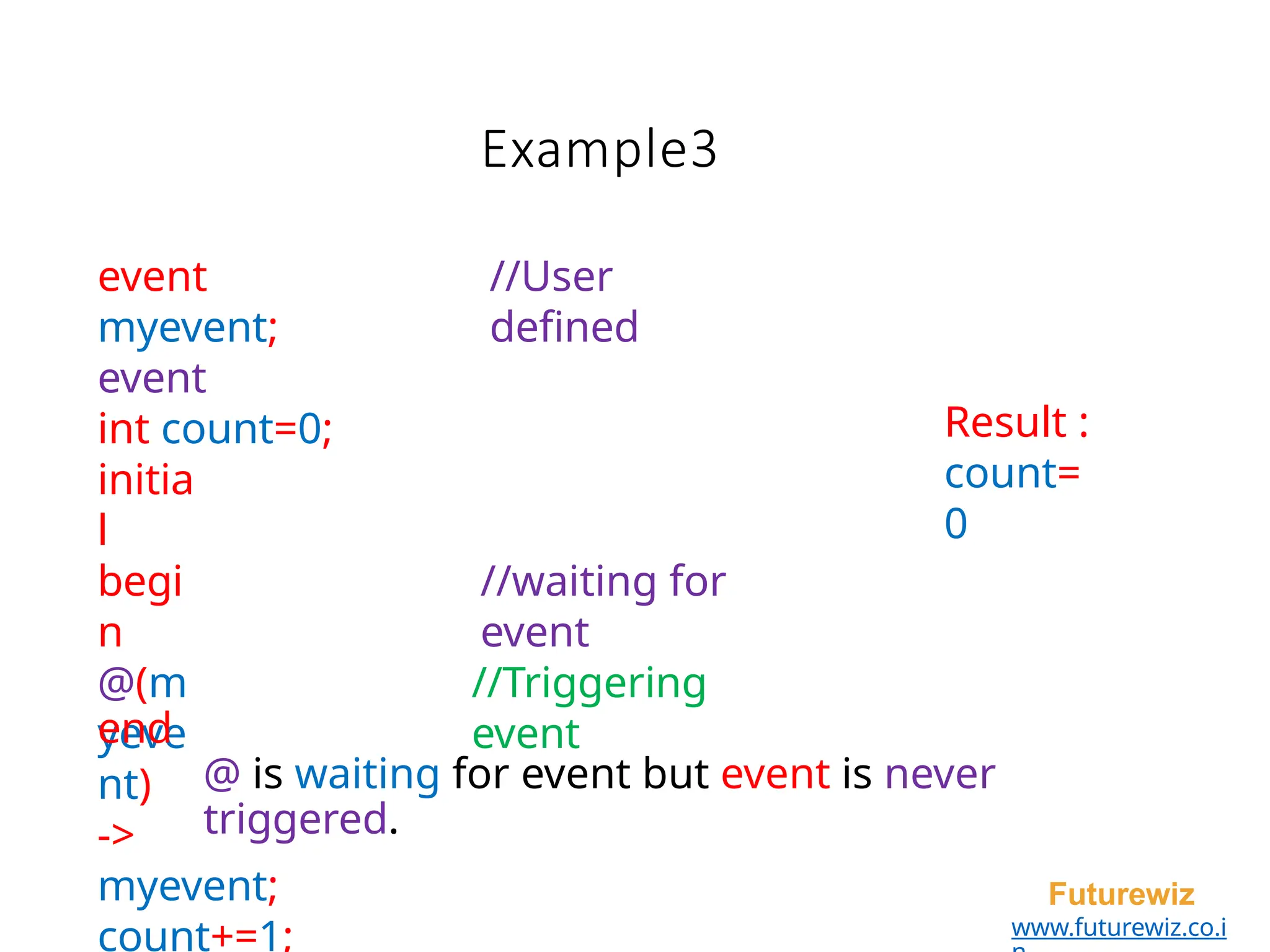 Example3
Futurewiz
www.futurewiz.co.i
event
myevent;
event
int count=0;
//User
defined
initia
l
begi
n
@(m
yeve
nt)
->
myevent;
count+=1;
//waiting for
event
//Triggering
event
end
@ is waiting for event but event is never
triggered.
Result :
count=
0
 