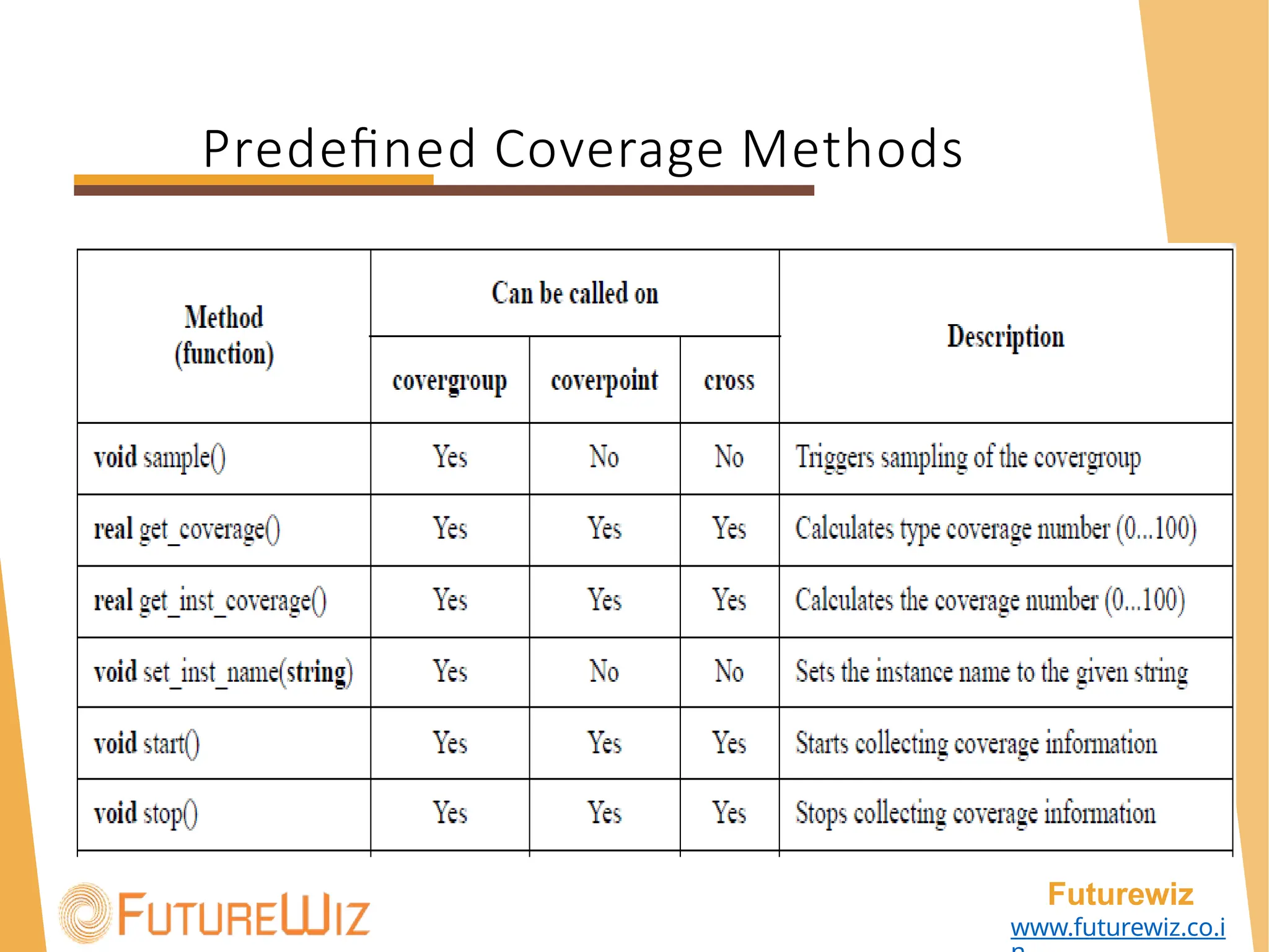 Predefined Coverage Methods
Futurewiz
www.futurewiz.co.i
 