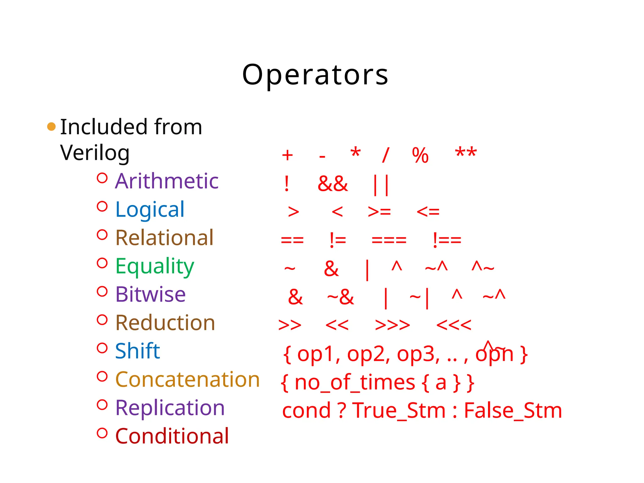 Operators
⚫Included from
Verilog
 Arithmetic
 Logical
 Relational
 Equality
 Bitwise
 Reduction
 Shift
 Concatenation
 Replication
 Conditional
+ - * / % **
! && ||
> < >= <=
== != === !==
~ & | ^ ~^ ^~
~^
^~
&
>>
~& | ~| ^
<< >>> <<<
{ op1, op2, op3, .. , opn }
{ no_of_times { a } }
cond ? True_Stm : False_Stm
 