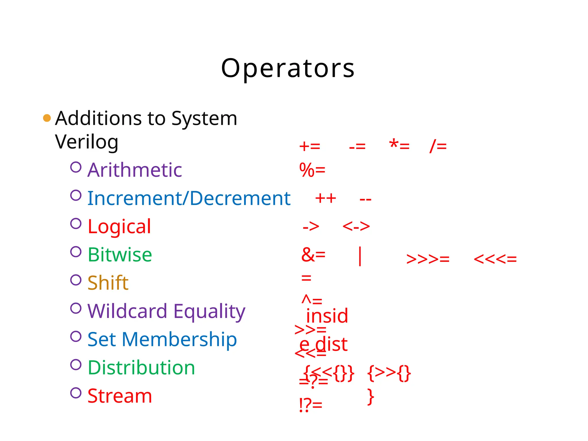 Operators
>>>= <<<=
+= -= *= /=
%=
++ --
-> <->
&= |
=
^=
>>=
<<=
=?=
!?=
⚫Additions to System
Verilog
 Arithmetic
 Increment/Decrement
 Logical
 Bitwise
 Shift
 Wildcard Equality
 Set Membership
 Distribution
 Stream
insid
e dist
{<<{}} {>>{}
}
 
