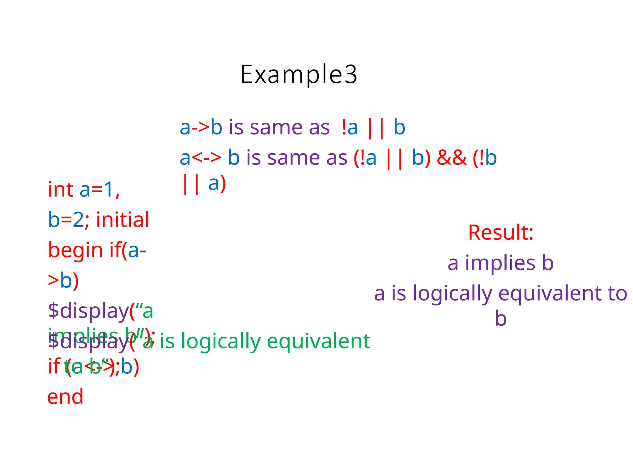 Example3
int a=1,
b=2; initial
begin if(a-
>b)
$display(“a
implies b”);
if (a<-> b)
$display(“a is logically equivalent
to b”);
end
a->b is same as !a || b
a<-> b is same as (!a || b) && (!b
|| a)
Result:
a implies b
a is logically equivalent to
b
 
