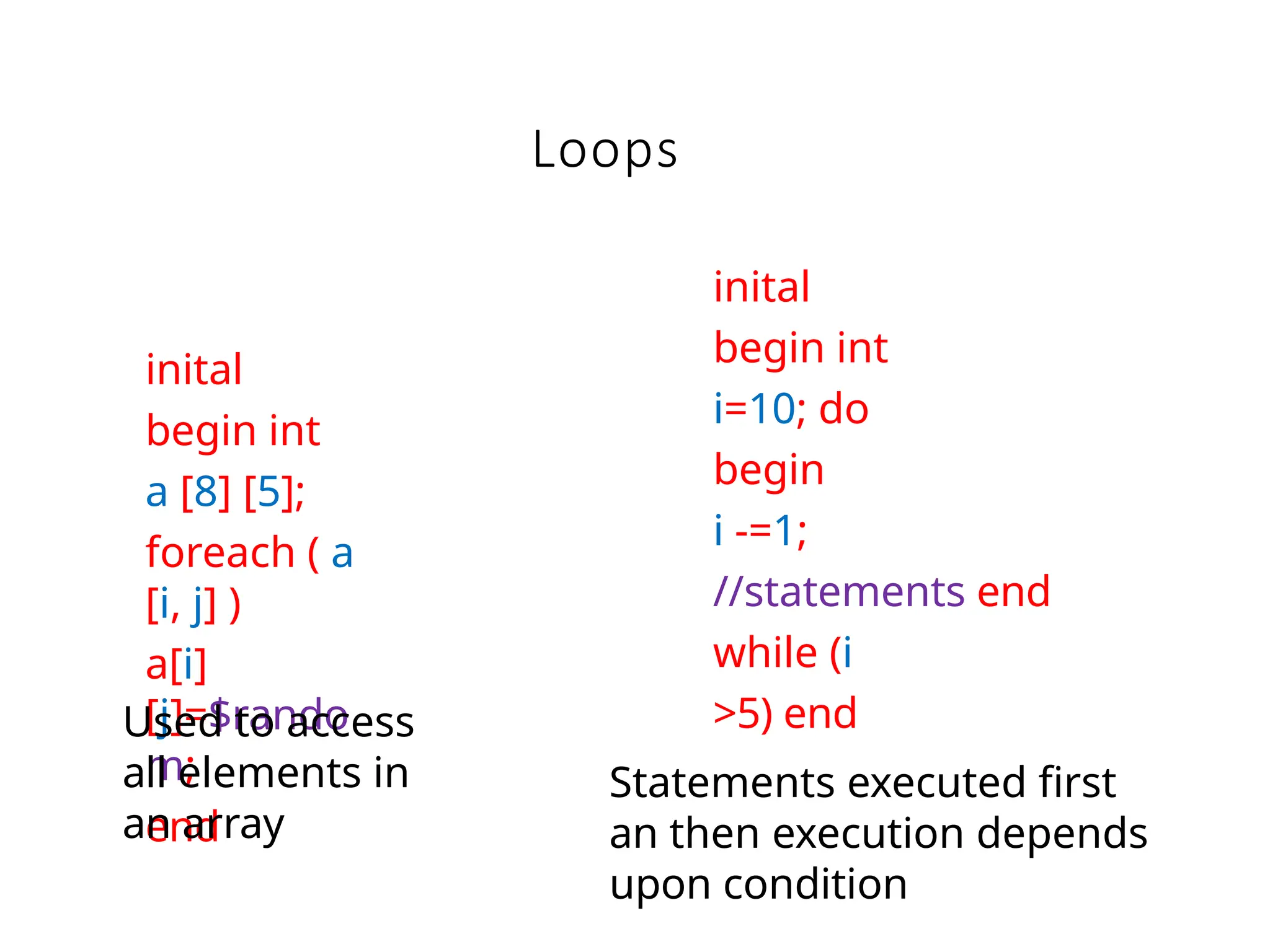 Loops
inital
begin int
a [8] [5];
foreach ( a
[i, j] )
a[i]
[j]=$rando
m;
end
inital
begin int
i=10; do
begin
i -=1;
//statements end
while (i
>5) end
Statements executed first
an then execution depends
upon condition
Used to access
all elements in
an array
 
