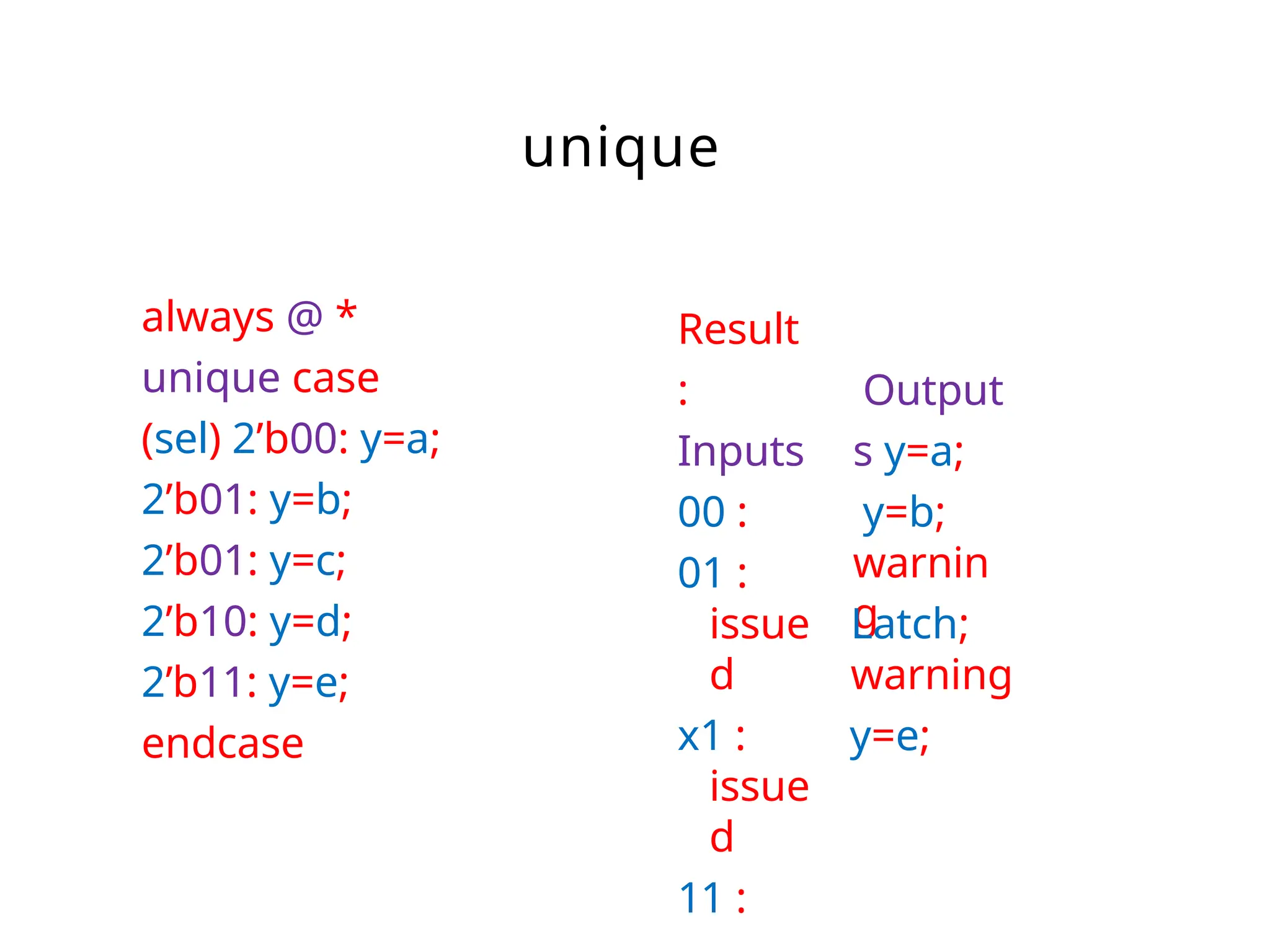 unique
always @ *
unique case
(sel) 2’b00: y=a;
2’b01: y=b;
2’b01: y=c;
2’b10: y=d;
2’b11: y=e;
endcase
Result
:
Inputs
00 :
01 :
issue
d
x1 :
issue
d
11 :
Output
s y=a;
y=b;
warnin
g
Latch;
warning
y=e;
 