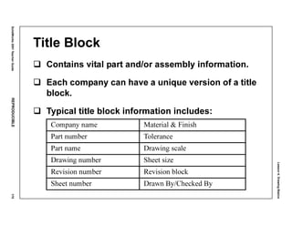 Lesson4:DrawingBasics
SolidWorks2001TeacherGuideREPRODUCIBLE175
Title Block
Contains vital part and/or assembly information.
Each company can have a unique version of a title
block.
Typical title block information includes:
Company name Material & Finish
Part number Tolerance
Part name Drawing scale
Drawing number Sheet size
Revision number Revision block
Sheet number Drawn By/Checked By
 