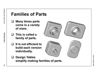 Lesson5:DesignTables
SolidWorks2001TeacherGuideREPRODUCIBLE225
Families of Parts
Many times parts
come in a variety
of sizes.
This is called a
family of parts.
It is not efficient to
build each version
individually.
Design Tables
simplify making families of parts.
 