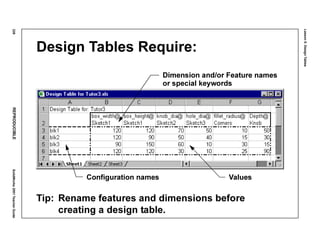 Lesson5:DesignTables
228REPRODUCIBLESolidWorks2001TeacherGuide
Design Tables Require:
Tip: Rename features and dimensions before
creating a design table.
Dimension and/or Feature names
ValuesConfiguration names
or special keywords
 