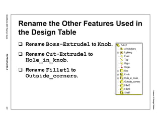 Lesson5:DesignTables
SolidWorks2001TeacherGuideREPRODUCIBLE231
Rename the Other Features Used in
the Design Table
Rename Boss-Extrude1 to Knob.
Rename Cut-Extrude1 to
Hole_in_knob.
Rename Fillet1 to
Outside_corners.
 
