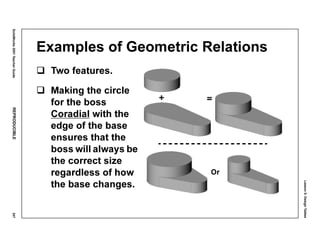 Lesson5:DesignTables
SolidWorks2001TeacherGuideREPRODUCIBLE247
Examples of Geometric Relations
Two features.
Making the circle
for the boss
Coradial with the
edge of the base
ensures that the
boss will always be
the correct size
regardless of how
the base changes.
Or
 