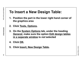 Lesson5:DesignTables
SolidWorks2001TeacherGuideREPRODUCIBLE253
To Insert a New Design Table:
1. Position the part in the lower right hand corner of
the graphics area
2. Click Tools, Options.
3. On the System Options tab, under the heading
General, make sure the option Edit design tables
in a separate window is not selected
4. Click OK.
5. Click Insert, New Design Table.
 