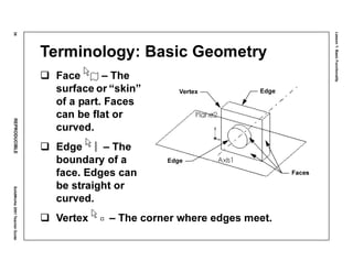 Lesson1:BasicFunctionality
36REPRODUCIBLESolidWorks2001TeacherGuide
Terminology: Basic Geometry
Face – The
surface or “skin”
of a part. Faces
can be flat or
curved.
Edge – The
boundary of a
face. Edges can
be straight or
curved.
Vertex – The corner where edges meet.
Vertex
Faces
Edge
Edge
 