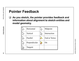 Lesson6:RevolveandSweepFeatures
SolidWorks2001TeacherGuideREPRODUCIBLE285
Pointer Feedback
As you sketch, the pointer provides feedback and
information about alignment to sketch entities and
model geometry.
Horizontal Midpoint
Vertical Intersection
Parallel End or Vertex
Perpendicular On
Tangent
 