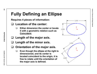 Lesson6:RevolveandSweepFeatures
290REPRODUCIBLESolidWorks2001TeacherGuide
Fully Defining an Ellipse
Requires 4 pieces of information:
Location of the center:
Either dimension the center or locate
it with a geometric relation such as
Coincident.
Length of the major axis.
Length of the minor axis.
Orientation of the major axis.
Even though the ellipse at the right is
dimensioned, and its center is
located coincident to the origin, it is
free to rotate until the orientation of
the major axis is defined.
 