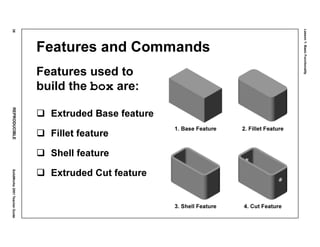 Lesson1:BasicFunctionality
38REPRODUCIBLESolidWorks2001TeacherGuide
Features and Commands
Features used to
build the box are:
Extruded Base feature
Fillet feature
Shell feature
Extruded Cut feature
1. Base Feature 2. Fillet Feature
4. Cut Feature3. Shell Feature
 