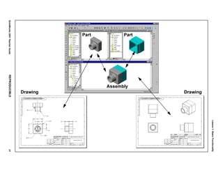 Lesson1:BasicFunctionality
SolidWorks2001TeacherGuideREPRODUCIBLE21
Part Part
Assembly
DrawingDrawing
 