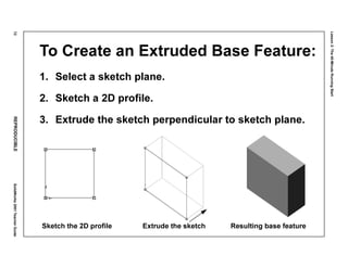 Lesson2:The40-MinuteRunningStart
72REPRODUCIBLESolidWorks2001TeacherGuide
To Create an Extruded Base Feature:
1. Select a sketch plane.
2. Sketch a 2D profile.
3. Extrude the sketch perpendicular to sketch plane.
Sketch the 2D profile Extrude the sketch Resulting base feature
 