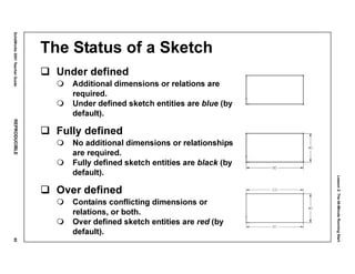 Lesson2:The40-MinuteRunningStart
SolidWorks2001TeacherGuideREPRODUCIBLE85
The Status of a Sketch
Under defined
Additional dimensions or relations are
required.
Under defined sketch entities are blue (by
default).
Fully defined
No additional dimensions or relationships
are required.
Fully defined sketch entities are black (by
default).
Over defined
Contains conflicting dimensions or
relations, or both.
Over defined sketch entities are red (by
default).
 