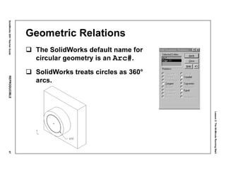 Lesson2:The40-MinuteRunningStart
SolidWorks2001TeacherGuideREPRODUCIBLE87
Geometric Relations
The SolidWorks default name for
circular geometry is an Arc#.
SolidWorks treats circles as 360°
arcs.
 