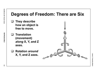 Lesson3:AssemblyBasics
SolidWorks2001TeacherGuideREPRODUCIBLE123
Degrees of Freedom: There are Six
They describe
how an object is
free to move.
Translation
(movement)
along X, Y, and Z
axes.
Rotation around
X, Y, and Z axes.
 
