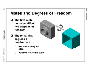 Lesson3:AssemblyBasics
126REPRODUCIBLESolidWorks2001TeacherGuide
Mates and Degrees of Freedom
The first mate
removes all but
two degrees of
freedom.
The remaining
degrees of
freedom are:
Movement along the
edge.
Rotation around the edge.
 